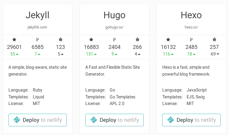 static website generators