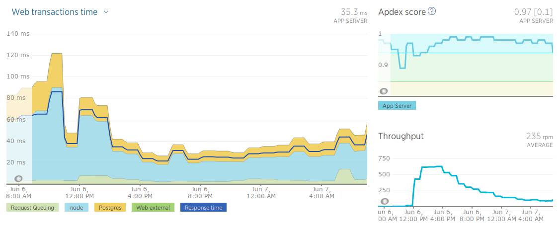 HN frontpage: will your server crash ?