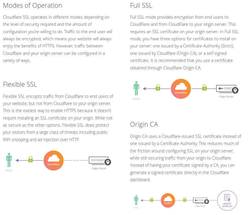 How to setup a free CDN and HTTPS everywhere - 75% hosting cost reduction (S3 + Cloudflare)