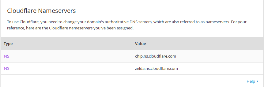 How to setup a free CDN and HTTPS everywhere - 75% hosting cost reduction (S3 + Cloudflare)