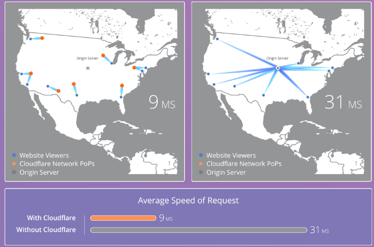 How to setup a free CDN and HTTPS everywhere - 75% hosting cost reduction (S3 + Cloudflare)